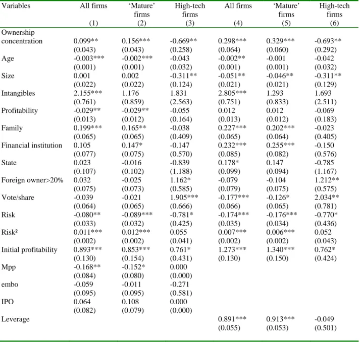 Table 8. Robustness tests: privatization methods and leverage 
