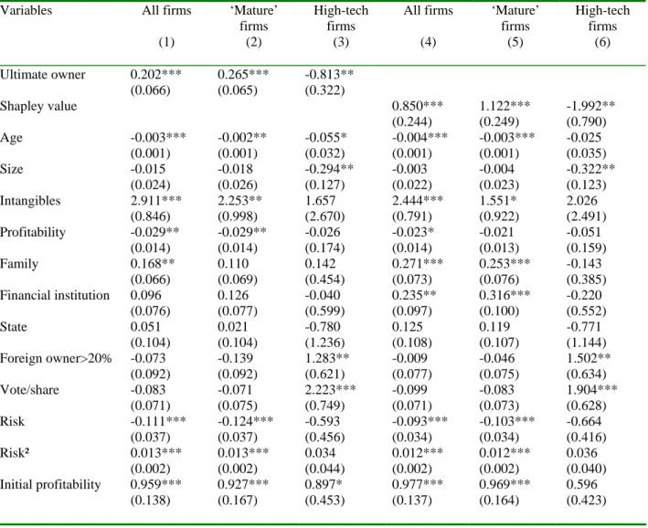 Table 9. Robustness tests: alternative measures of ownership concentration 