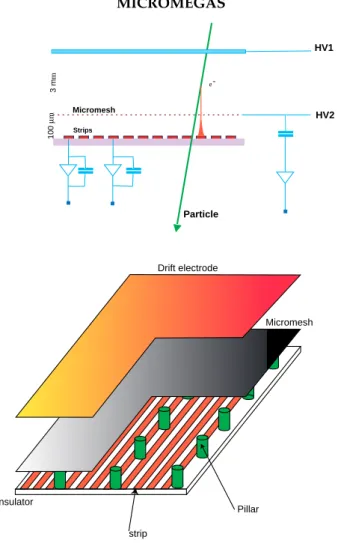 Fig. 1. Micromegas device