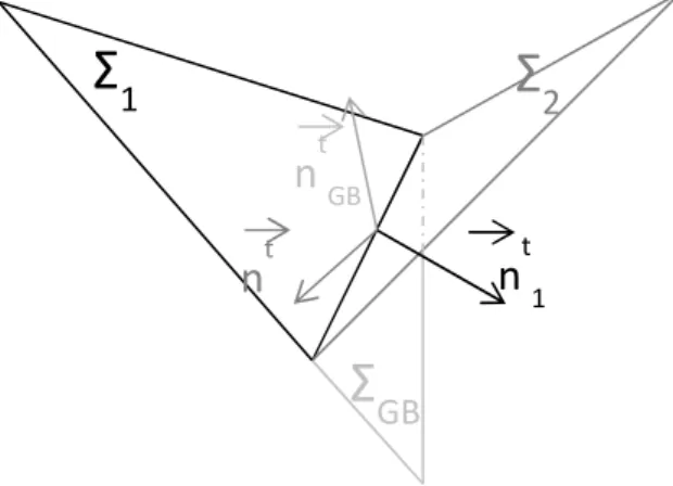 Figure 3: Kirchhoff's analogue of current law: geometry of discretized surfaces in the vicinity of a triple point 