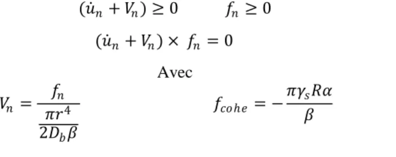 Fig. 3. Loi de contact de frittage représentée comme une translation des conditions unilatérales répulsives