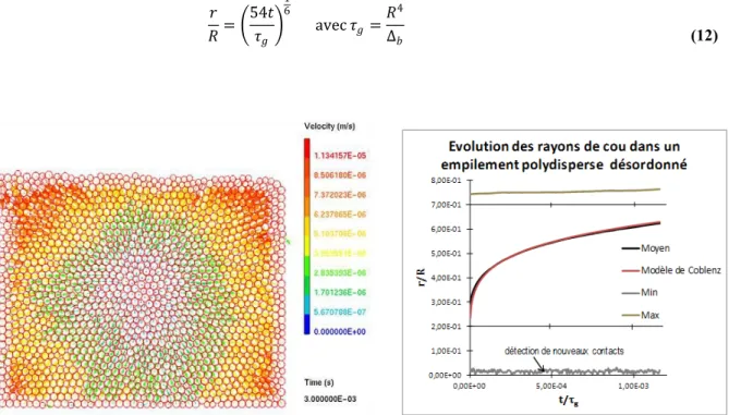 Fig. 4. Frittage d’un empilement bimodal de 1500 particules en 2D 