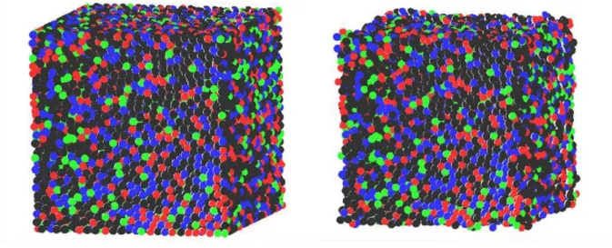 Fig. 5. Frittage d’un empilement polydisperse de 17000 particules en 3D  