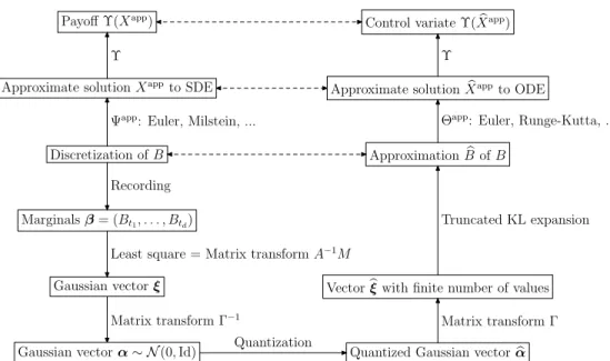 Figure 2.1 – The scheme