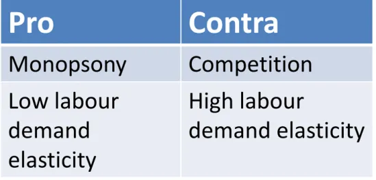 Table 2  -- Views on the labor market and preferences for high minimum wages 