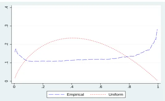 Figure 5: Gender quantile difference (M-F), h(u) = .672