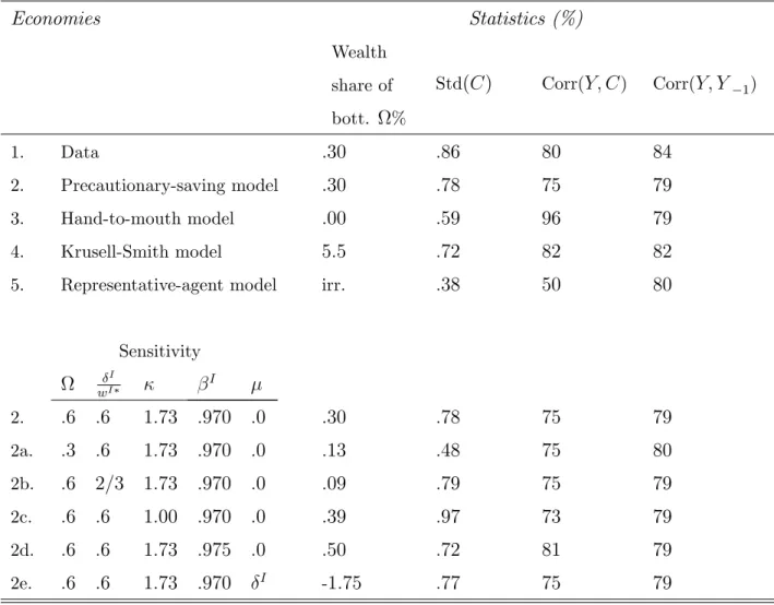 Table 2. Summary statistics.