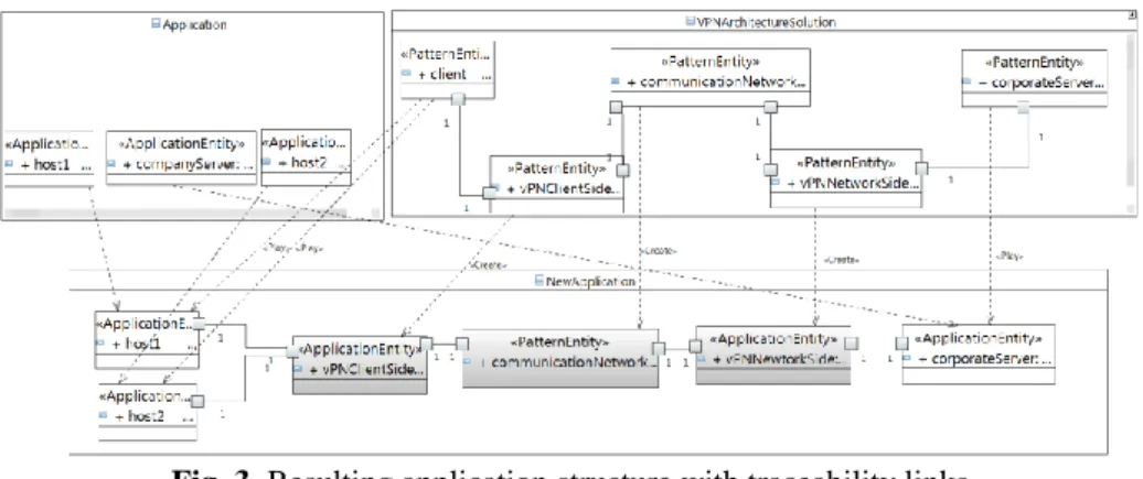 Fig. 3. Resulting application structure with traceability links 
