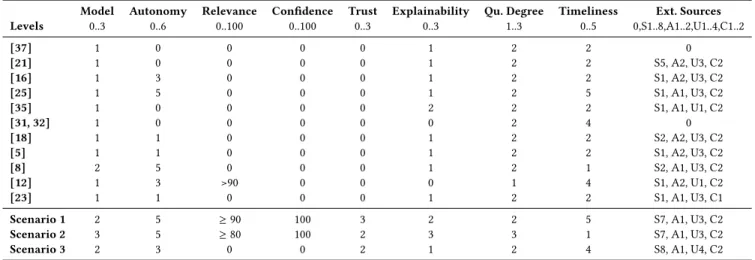 Table 1: Assessment of existing and future IMAs