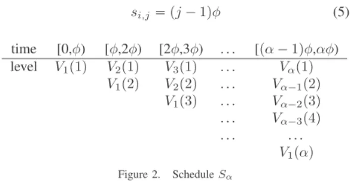 Figure 3. Illustration of latency path for the the MP3 application: (a) SPS (b) ST P q I