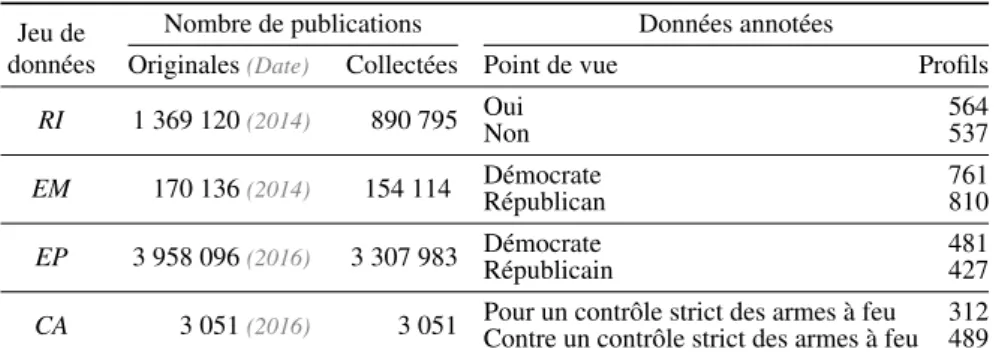Tableau 1. Tailles des jeux de données Jeu de