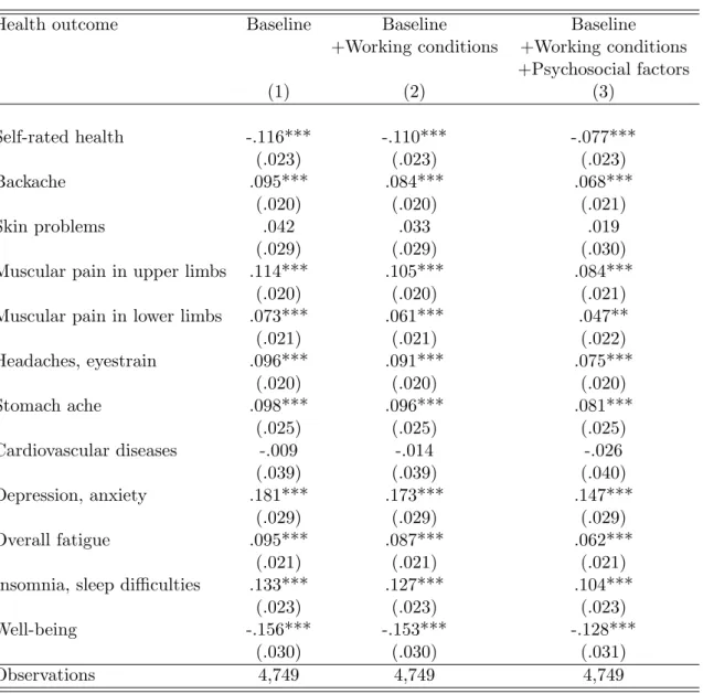 Table 1: Probit model : Coefficients of job insecurity