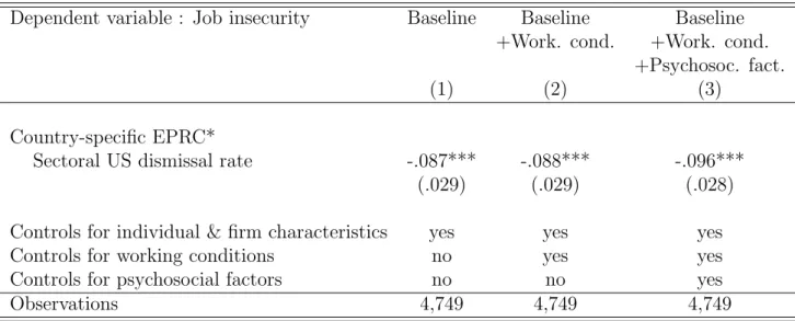 Table 2: Instrumenting perceived job insecurity