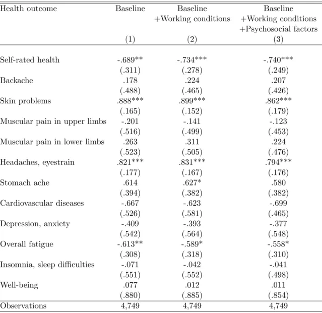 Table 3: IV coefficients of job insecurity