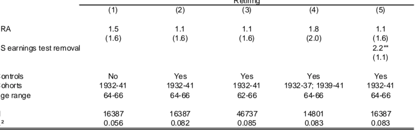 Table 4: Impact of the FRA on the Hazard of Exit from Employment (LEHD data) 