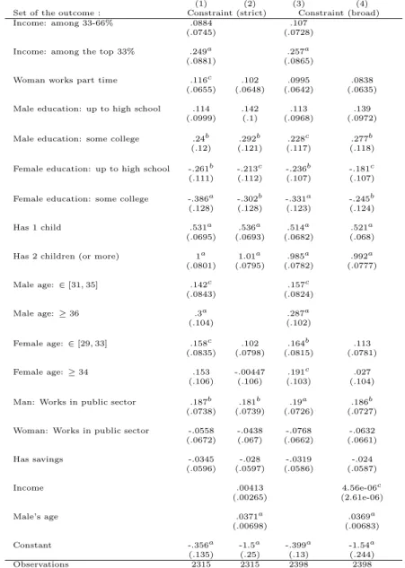 Table 10: Estimation of the propensity score (extensive margin) P (m i = 1|X i ) Probit estimation