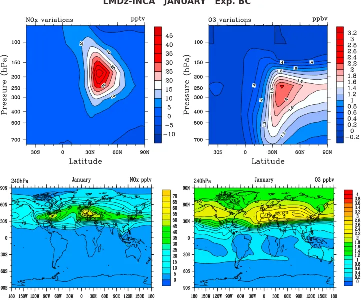 Figure 4. (top) Zonally averaged (left) NO x and (right) O 3 changes due to aircraft emissions and (bottom) their geographical distributions at 240 hPa for January
