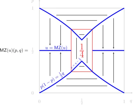 Figure 3: MZ value function in the extended example of Section 3.3.1.