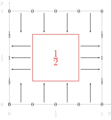 Figure 4: Value function of the sequential game with a deadline for N = 3, 5, 7, . . 