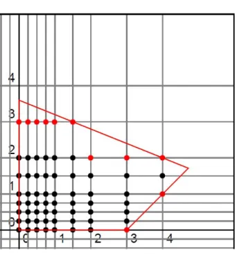 Figure 4.4 – Premier niveau d’approximation. Les points en noirs représentent les solutions des contraintes sur les flottants