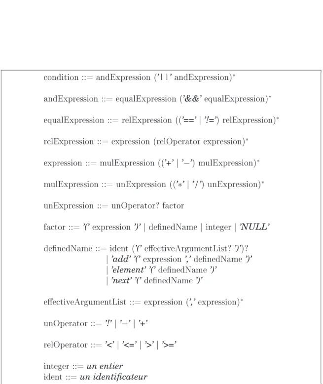 Fig. 4.2  Grammaire ebnf des expressions de Sub C