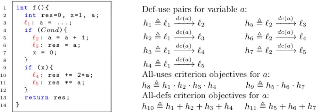 Fig. 1. Example of def-use pairs and objectives for all-uses and all-defs for variable a.