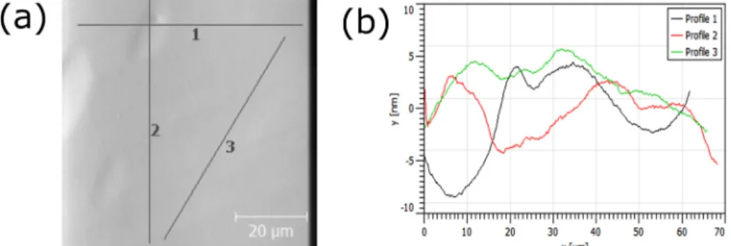 FIG. 1. (a) A 6.5 lm thick scCVD diamond membrane used for radiation de- de-tector fabrication
