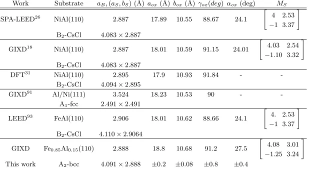 TABLE III. Aluminum oxide unit cell parameters at the surface of metallic substrates as determined in the literature