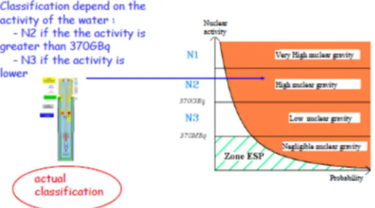 Fig. 9: ESP (N) regulation application (illustration) 