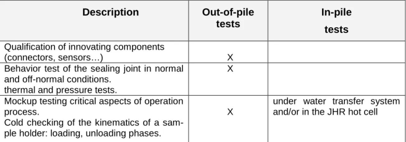 Tab. 1: Qualification tests (illustration) 