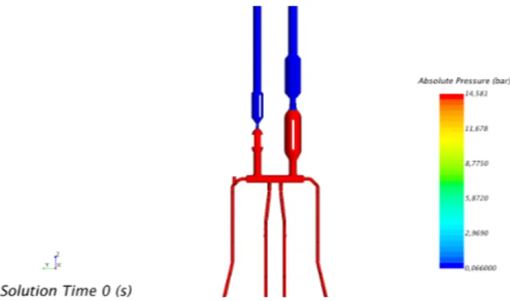 Figure 4. Pressure distribution before transient rods depressurization