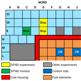 Fig. 4.  OSIRIS irradiation locations in reflector for the VASCO project 