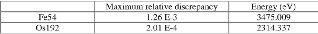 Table 1. Maximum relative discrepancies on MT2 between NJOY99 and TREND 
