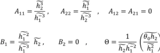 Table  1 –  Homogenized  factors  for transverse  and  longitudinal sinusoidal  texturing  Transverse  Longitudinal  ℎ_