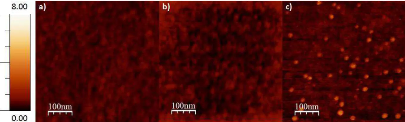 Figure II-7: Mesures AFM de la surface du saphir (a) après 2 min de nitruration (b) 7 min et (c) 30 min