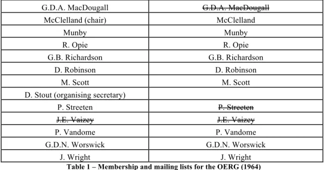 Table 1 – Membership and mailing lists for the OERG (1964) 