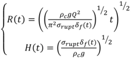 Fig. 2 Heat fluxes at the interface corium/water with crust. 