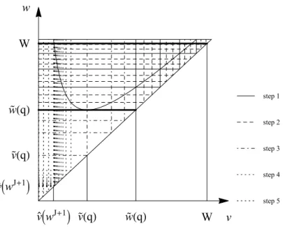 Figure 4.2: The grid G n with n = 3.