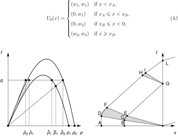 Figure 4.3: The solution to Cauchy problem (4.1) with initial da- da-tum (4.9) constructed in Section 4.4