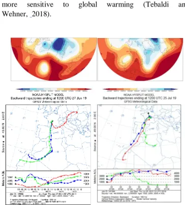 Figure 2: ERA5 500 hPa  (upper panels), for 27 June 2019  (left) and 25 July 2019 (right), together with back-trajectories  calculated using the NOAA HYSPLIT online trajectory tool  (https://www.ready.noaa.gov/hypub-bin/trajtype.pl);   back-trajectories  a
