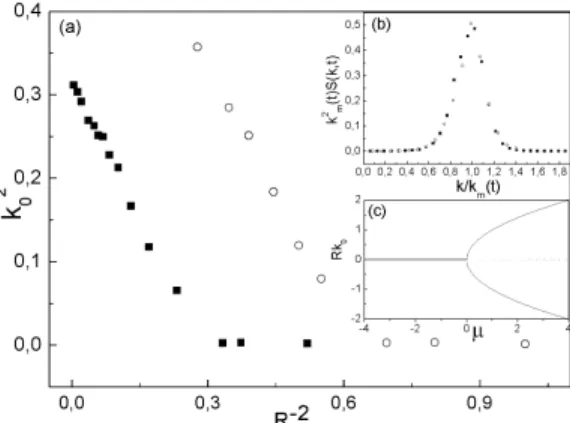 FIG. 3. 2D phase diagram for steady states obtained from L SH (t) in the one mode approximation