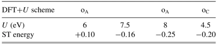 TABLE II. Self-trapping energy (eV) of the STHP in BaSnO 3 , in the different PBE + U schemes