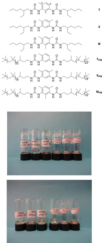 Figure 1. Bis-urea structures (top). Appearance of bis-urea solutions and their 1/1 mixtures, at  10 mM (ca 4 g/L) in toluene