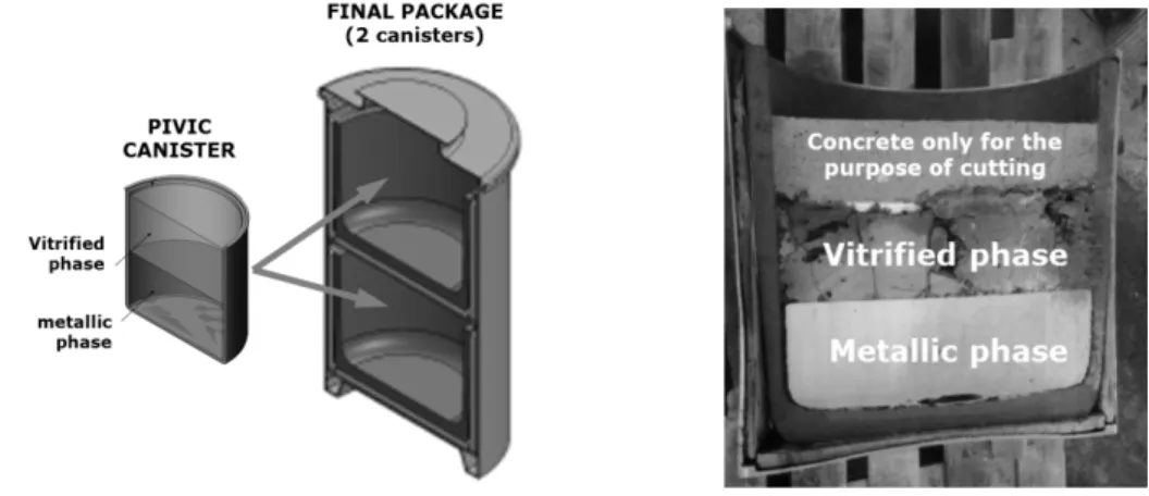 Fig. 3. PIVIC Package concept and vertical cut of a scale 1 canister produced with  the first prototype of the project