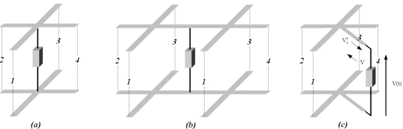Figure III.3 Connexion d'un composant  au réseau TLM : (a) directement  au nœud, (b) entre deux nœuds,   (c) à l'aide de tronçons de lignes