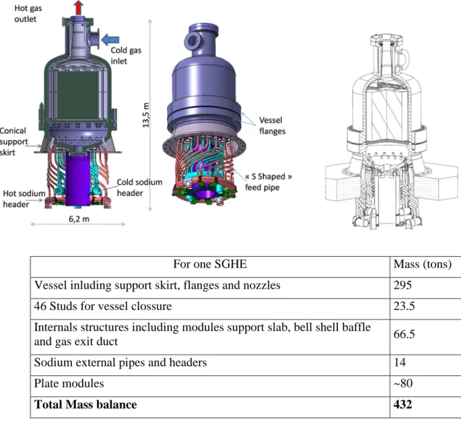 Figure 2: SGHE component vessel 