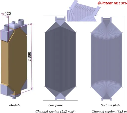 Fig. 3    : module desing based on large R&amp;D program [3][7]. 
