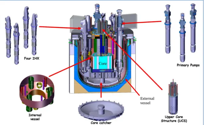 Fig. 1 Cut view of the ASTRID primary circuit. 