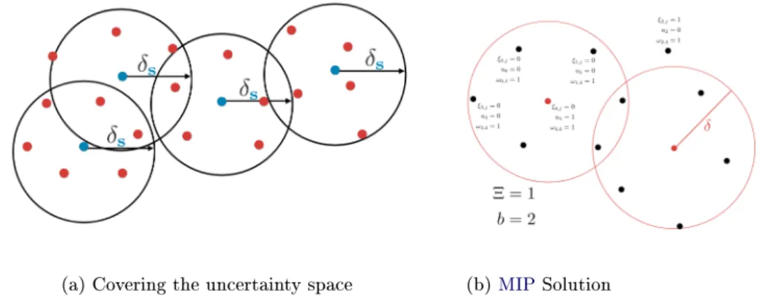 Figure 2.5: Consider the network's predictions of both the labeled training points s ( • ) and the unlabeled points ( • )