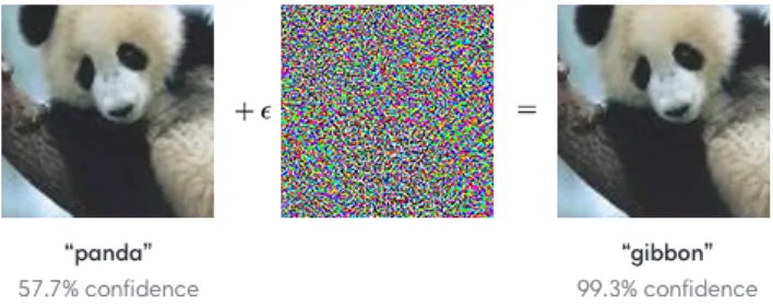 Figure 4.1: An adversarial input, overlaid on a typical image, can cause a classier to miscategorize a panda as a gibbon